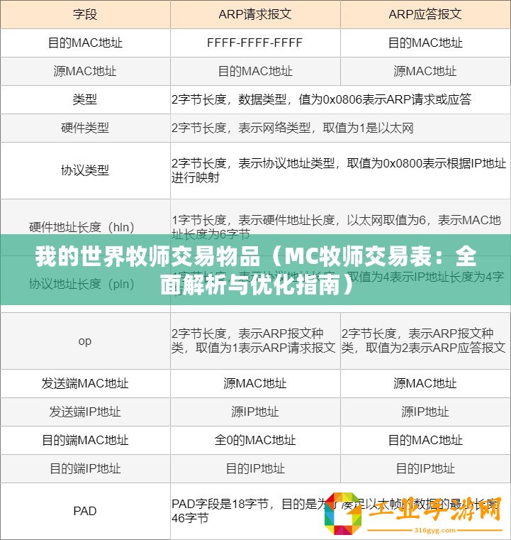 我的世界牧師交易物品（MC牧師交易表：全面解析與優化指南）
