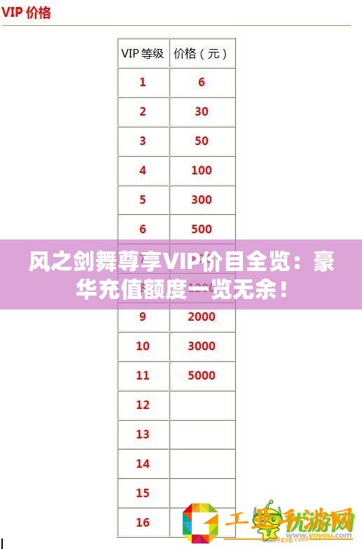 風之劍舞尊享VIP價目全覽：豪華充值額度一覽無余！