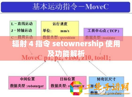 輻射 4 指令 setownership 使用及功能解析