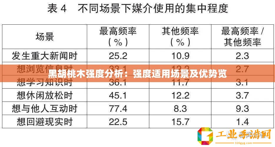 黑胡桃木強度分析：強度適用場景及優勢覽