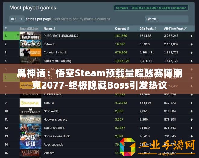 黑神話：悟空Steam預(yù)載量超越賽博朋克2077-終極隱藏Boss引發(fā)熱議